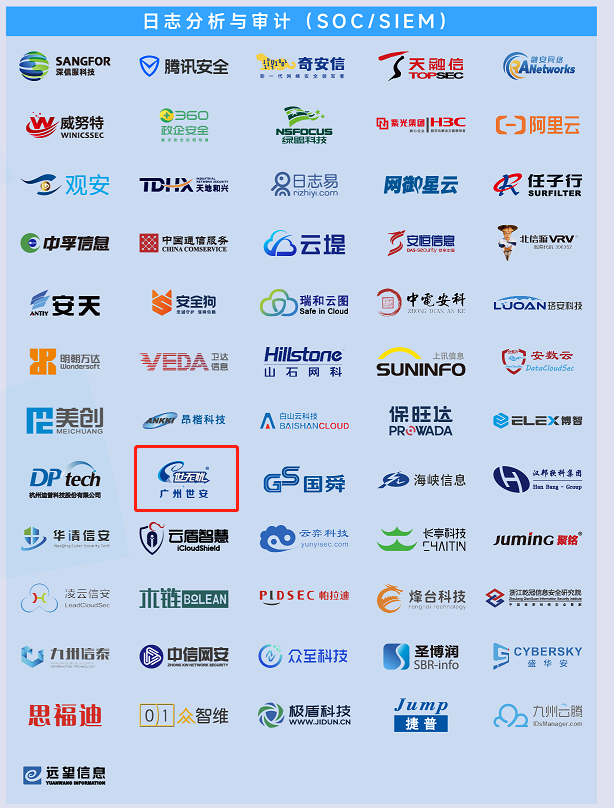 连续3年 | 世安实力入围《2022网络安全产业图谱》10项细分行业领域