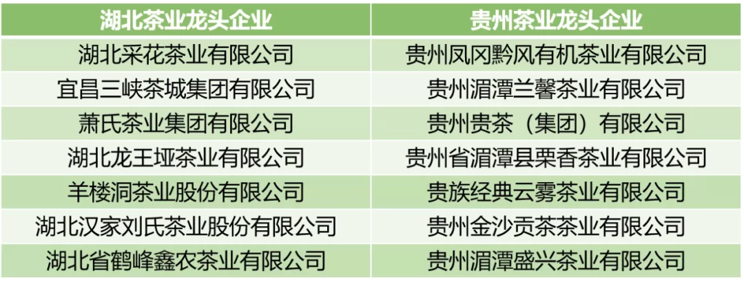 盘点各省茶业龙头企业，有你熟悉的品牌吗？