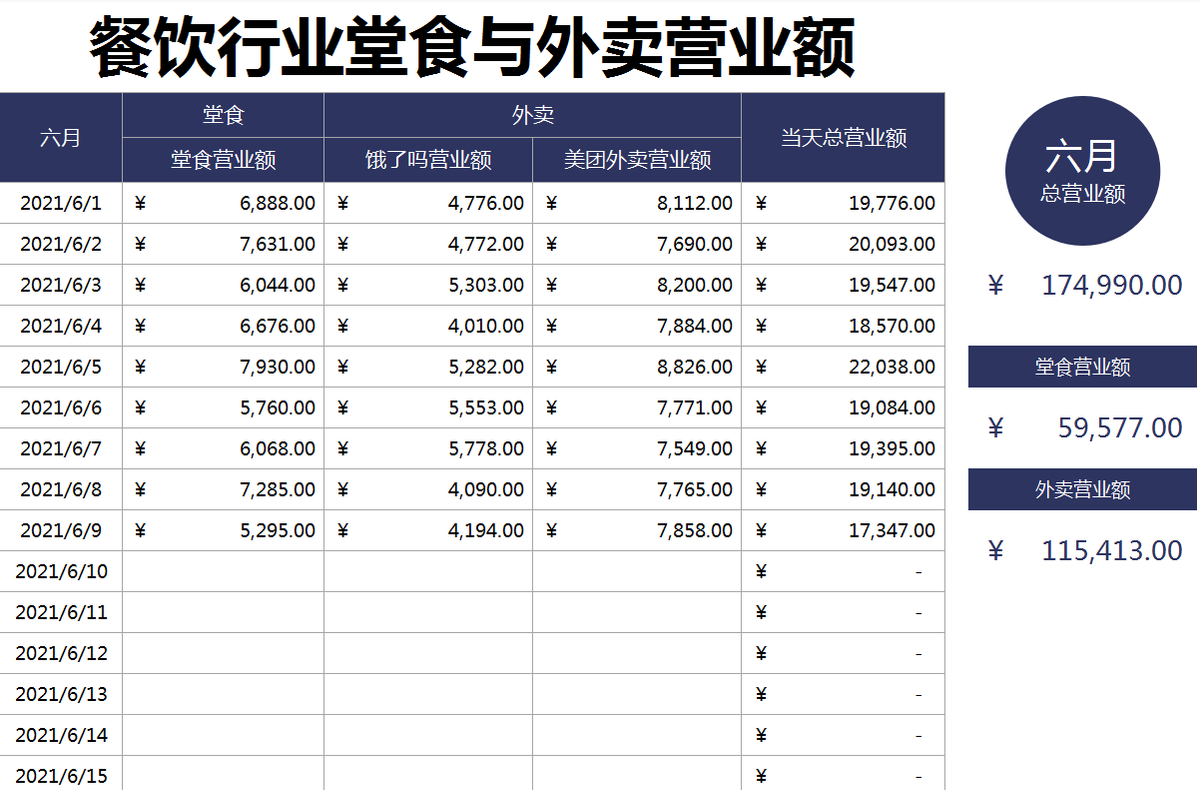 朋友做了6年餐饮会计！论“偷懒”她真有妙招，不能不服