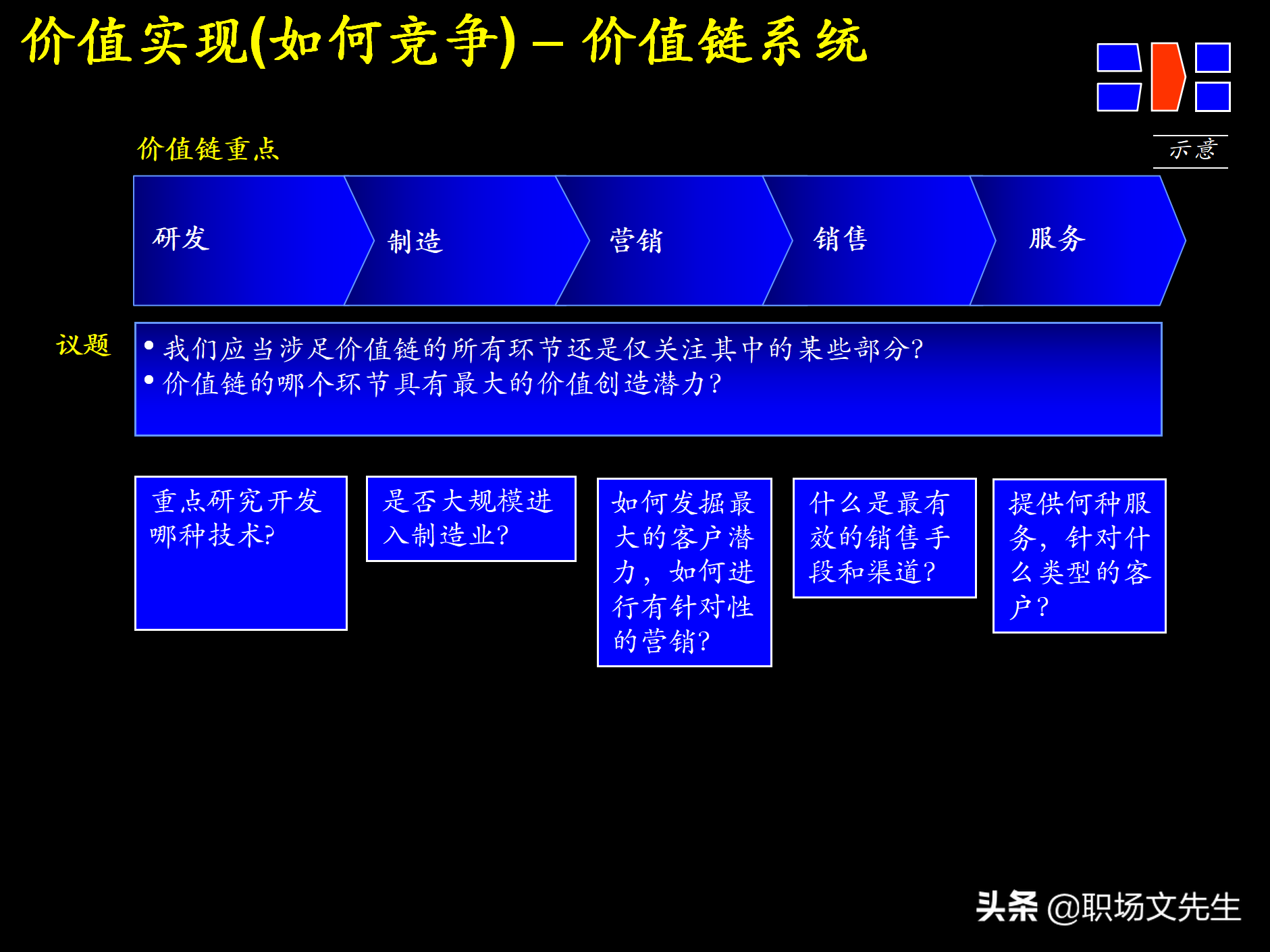 制定强有力的公司战略规划，76页战略规划制定及实施流程研讨会