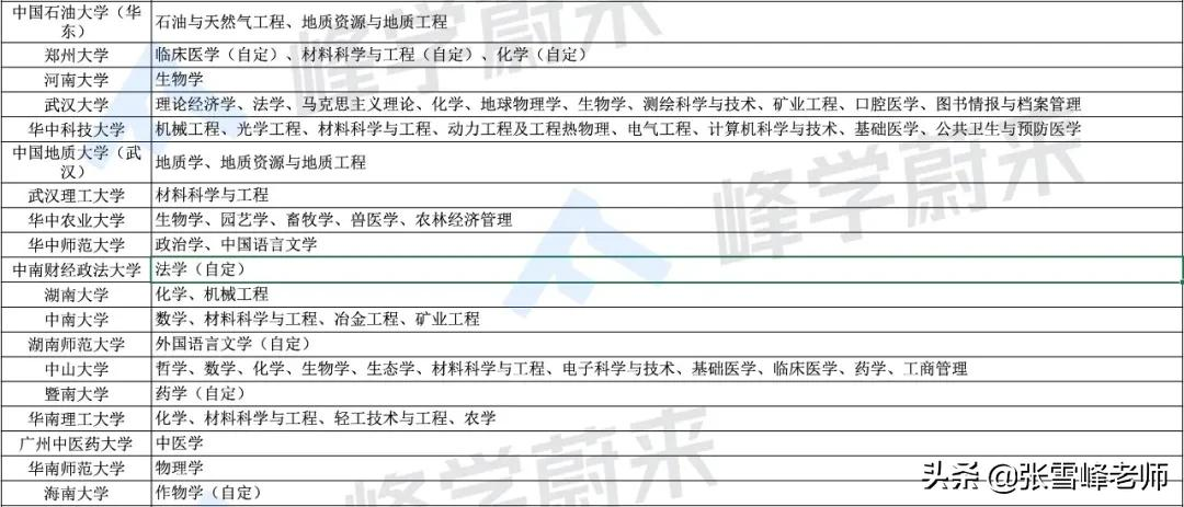 “双一流”大学有多吃香！毕业后想走这2条路的同学，强烈推荐