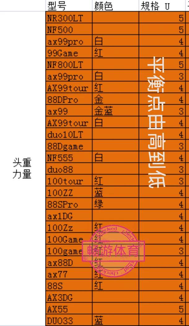 尤尼克斯羽毛球拍分布图(结果出人意料！四十多款YONEX羽毛球拍平衡点实测，排序，导购)