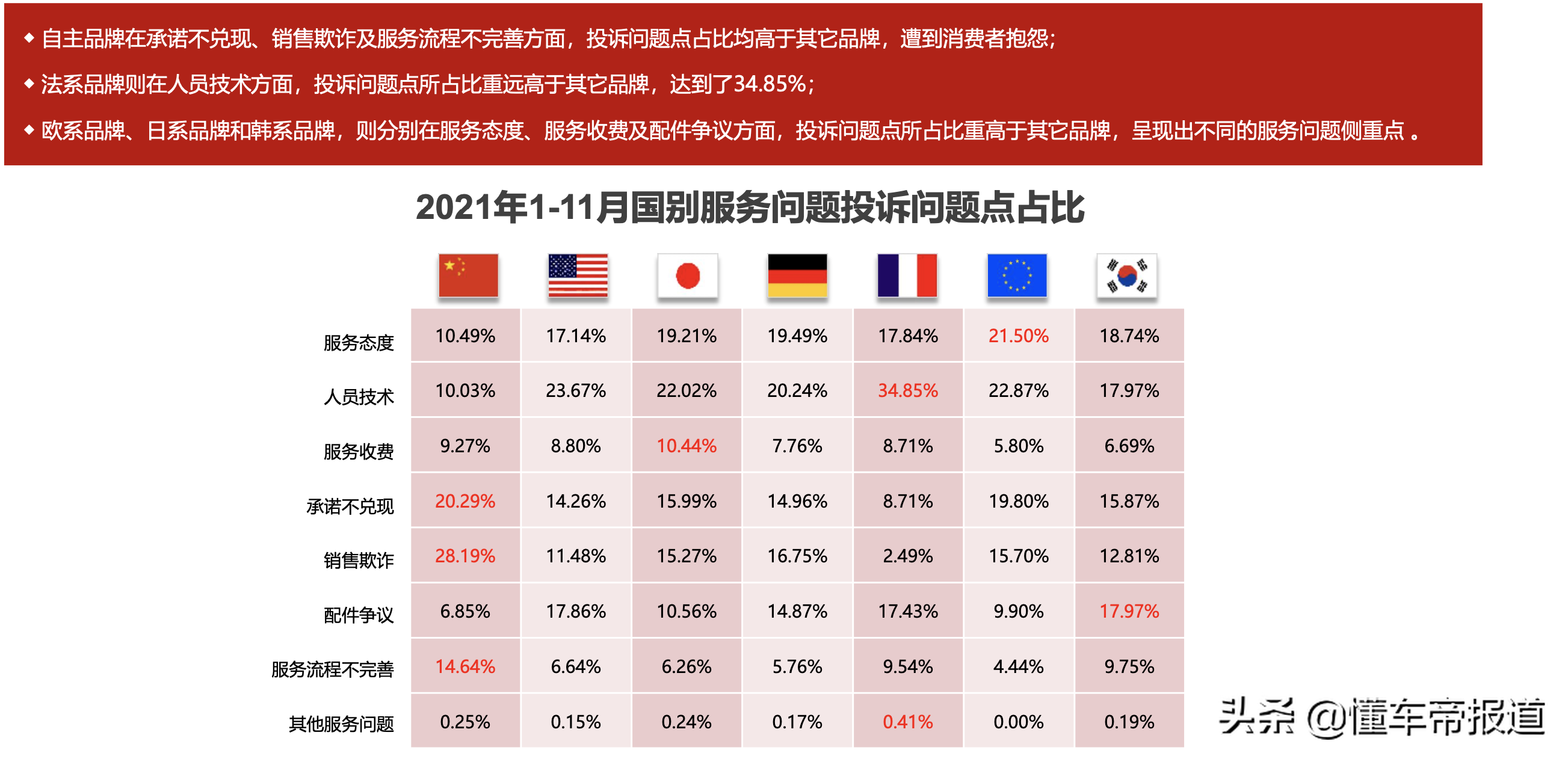 数读|1-11月汽车投诉量近10万,影音系统、变速箱故障成“重灾区”