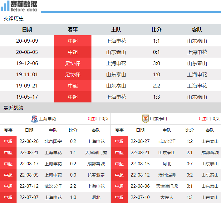 中超直播比赛上海申花(CCTV5直播上海申花vs山东泰山：申花能否阻击泰山 三镇观虎斗)