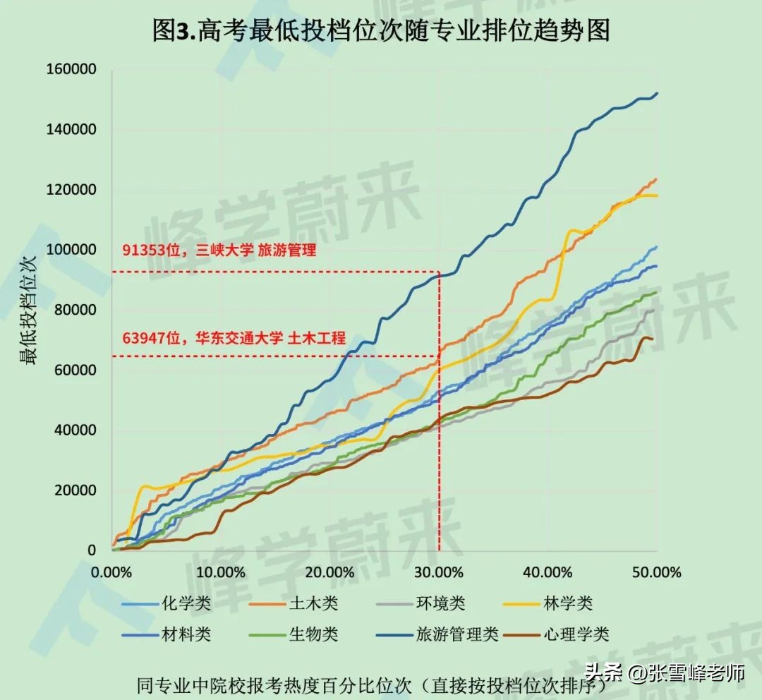 分析化学研究生就业方向及工资(这6大专业就业率竟然90%以上！但为啥大家都不想报？)