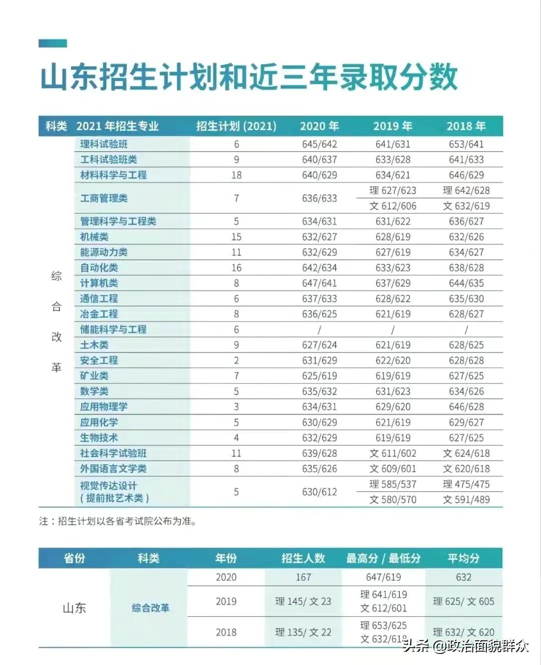 全国“科技大学”大盘点之“钢铁摇篮”——北京科技大学