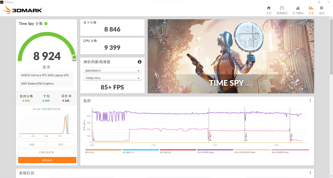 ROG 魔霸 6 评测：AMD 旗舰锐龙 9 6900HX 加持，释放强劲性能