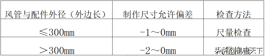 住宅给排水、暖通、电气、消防安装施工组织设计