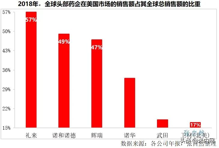 控费进入深水区创新与国际接轨、中药蓄势待发！医药产业加快升级