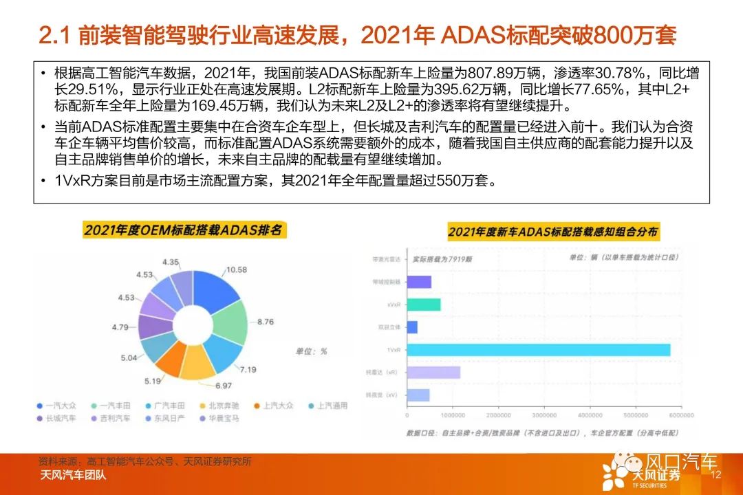 智能汽车行业深度系列：智能驾驶Tier1国产替代，长风破浪