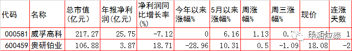 周四A股重要投资参考（6月9号）