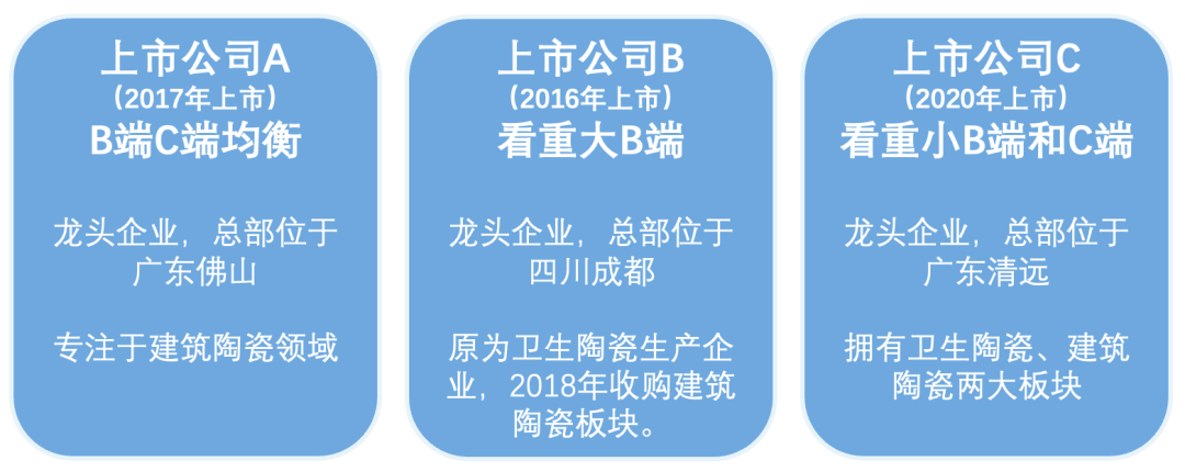 水落实出 | 现金流特征与案例分析之建筑陶瓷行业