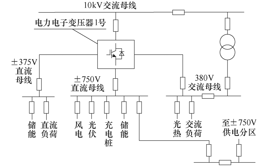 中科院電工所科研人員在電力電子變壓器領(lǐng)域取得重要研究進(jìn)展