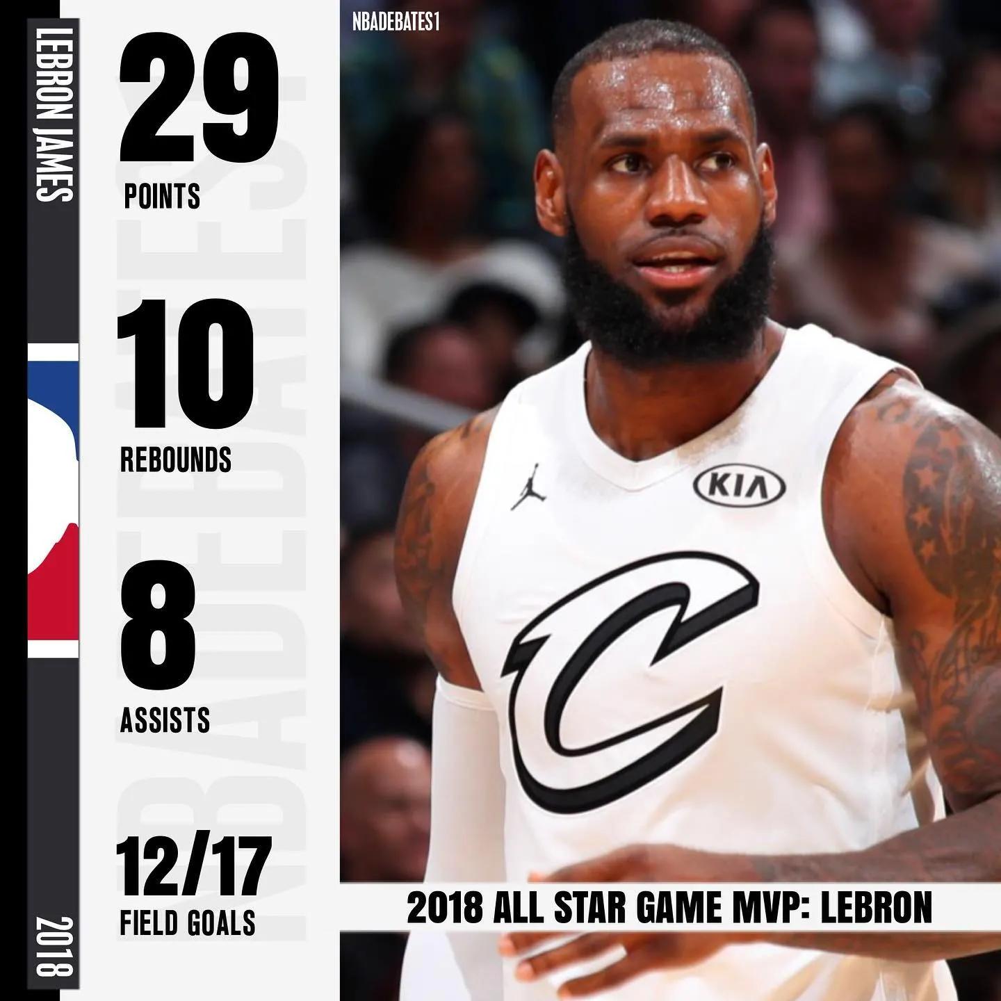 2017nba全明星赛mvp(美媒列出了2012-21年每年全明星MVP的表现，谁的表现才是最好的)