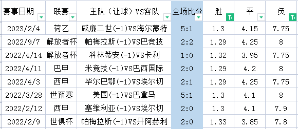 周末英超怎么看（周六英超-切爾西 VS 埃弗頓+狼隊 VS 利茲聯+布倫特 VS 萊切城+英冠4場）
