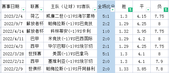 周末英超怎么看（周六英超-切尔西 VS 埃弗顿+狼队 VS 利兹联+布伦特 VS 莱切城+英冠4场）