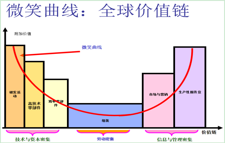 全球供应链的重构与中国的应对之策