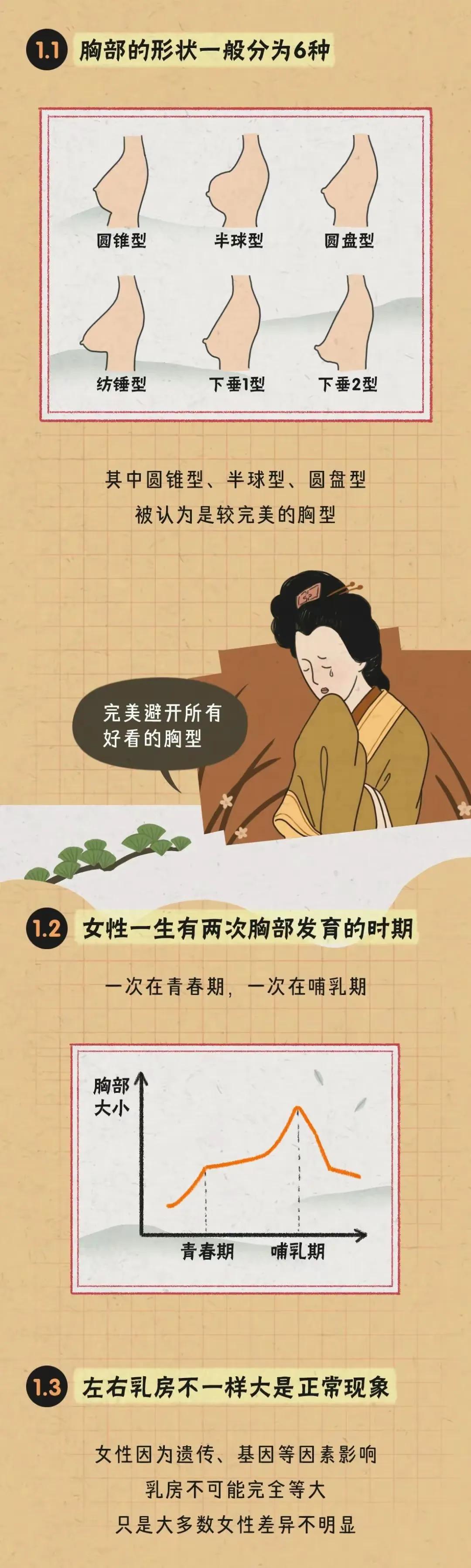 صĴС(zen)ô֣صĴСô(me)ͺţ-Ǳ(biao)Ϣ