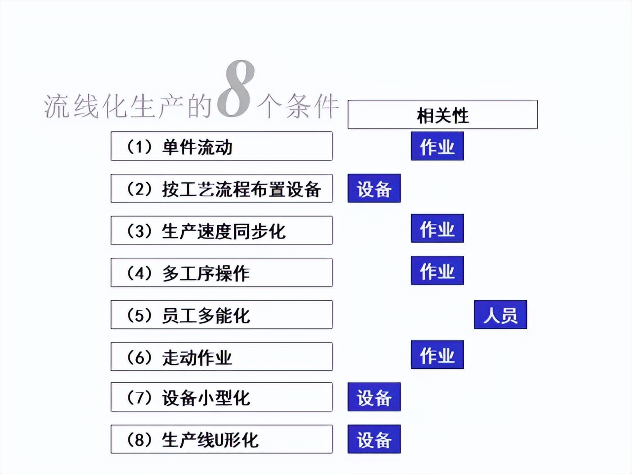 「精益學堂」超詳細的一份JIT精益生產PPT 請收好