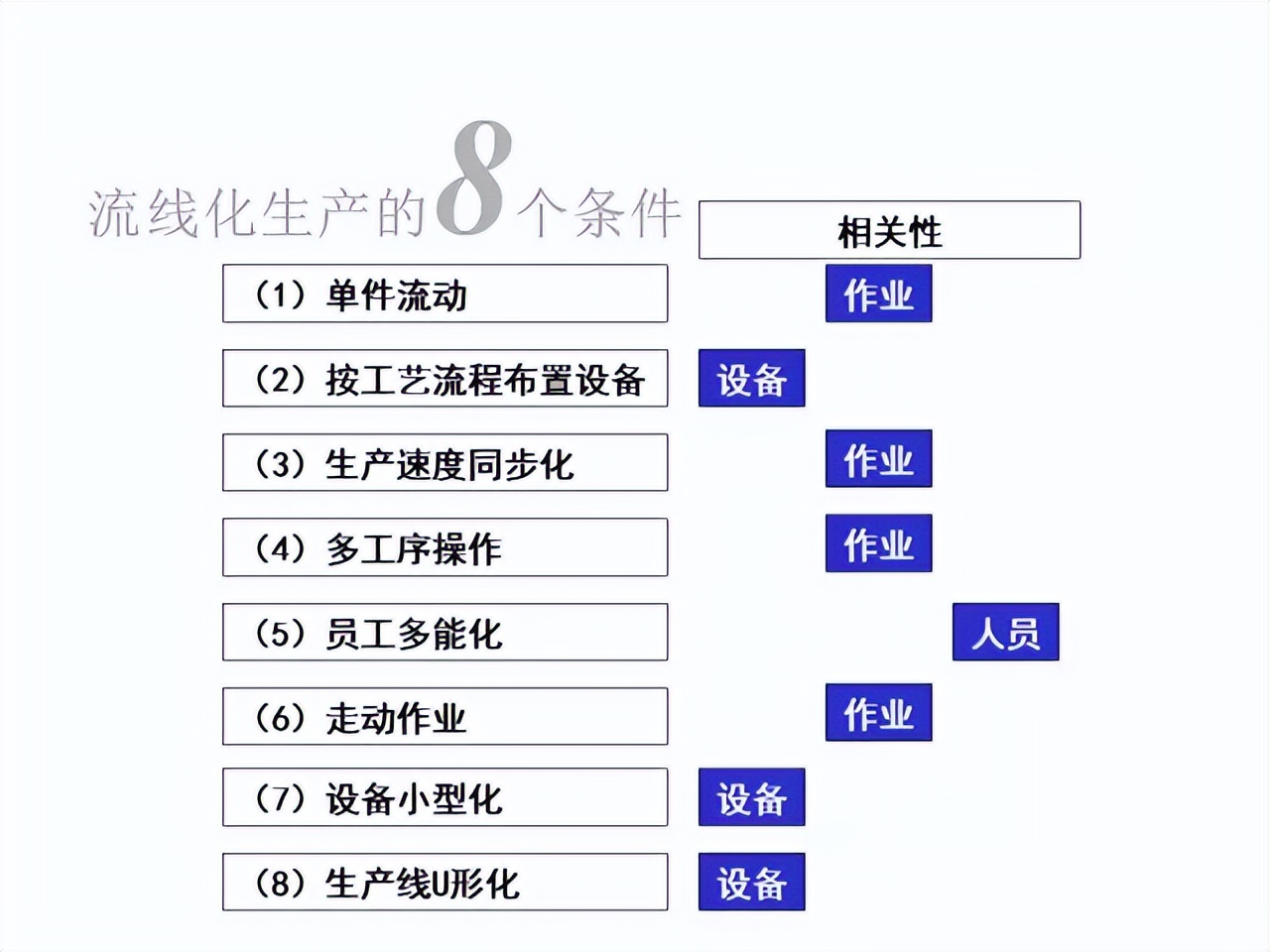 「精益学堂」超详细的一份JIT精益生产PPT 请收好