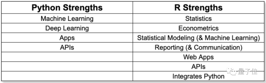 这份宝典火了，小哥学后加薪30W+