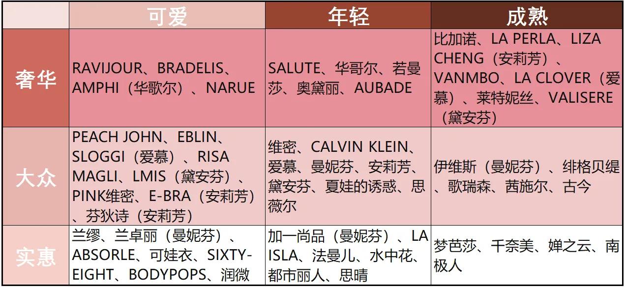 内衣品牌有哪些品牌图片