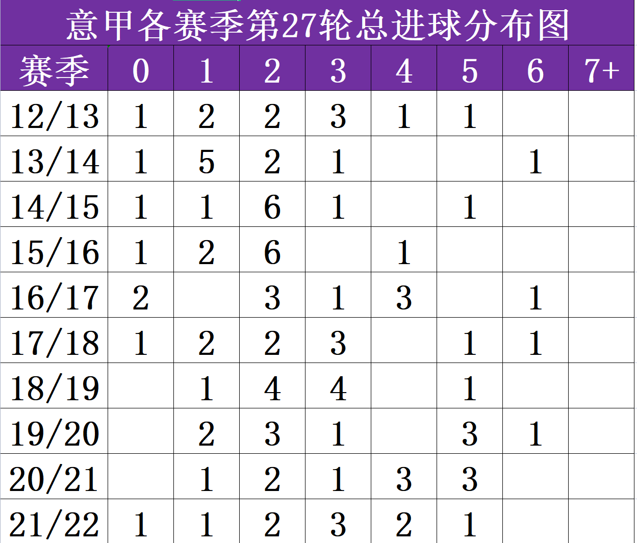 阿森纳水晶宫比赛直播（「数据英超」22／23赛季英超联赛第28轮：阿森纳VS水晶宫）