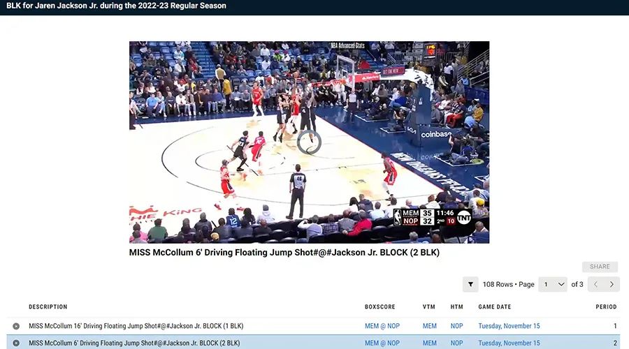 nba為什么有主客場（都2023年了，NBA還能爆出數據作假丑聞？）
