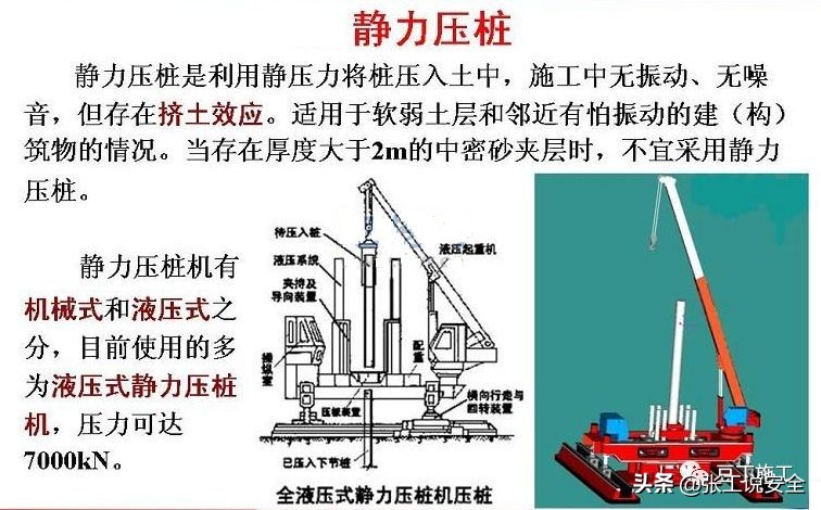 安全5分钟128：路基工程- 混凝土预制桩施工安全管控措施