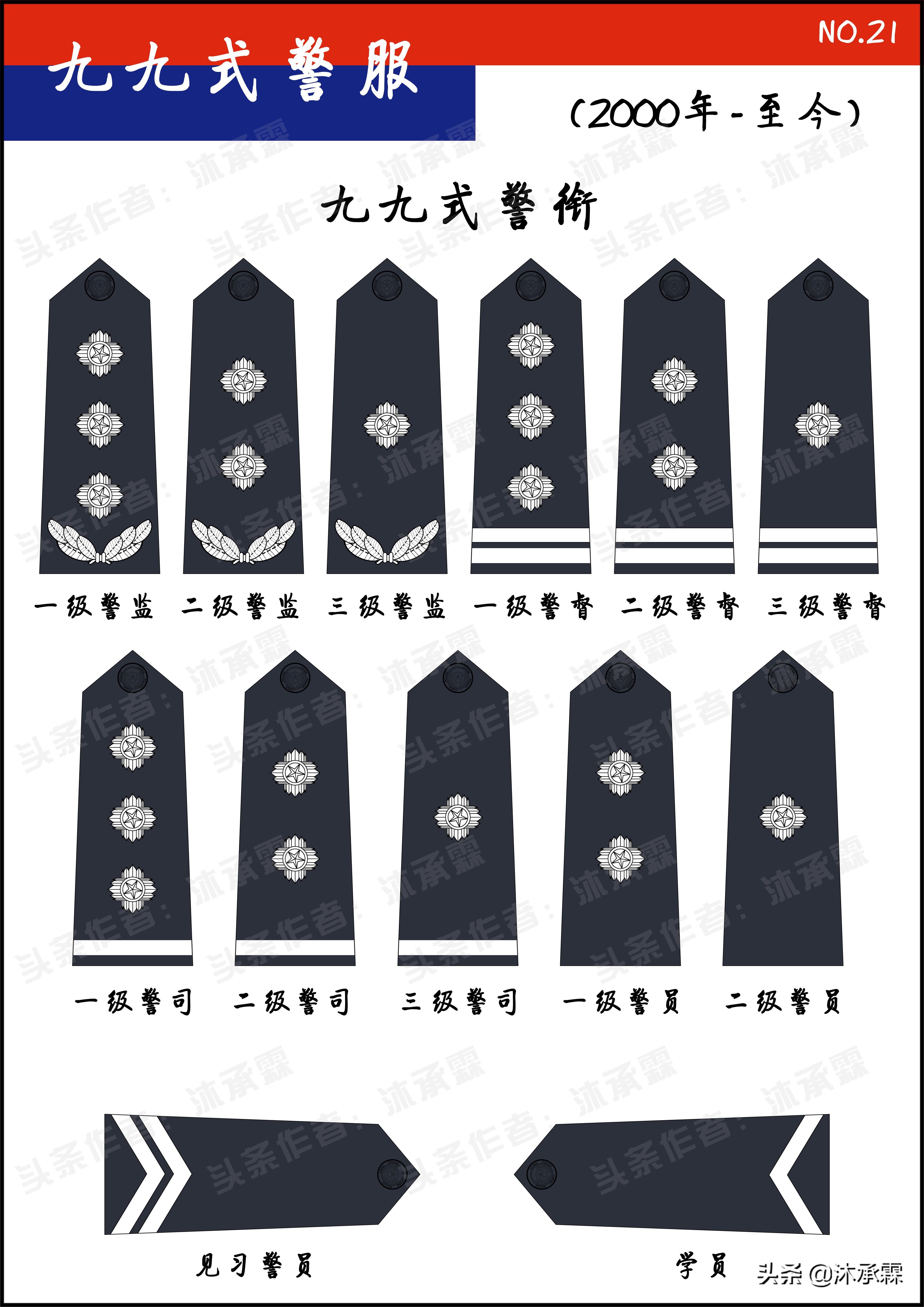 “耕耘不辍，踵事增华”——监狱戒毒系统民警警服变迁「纯图版」