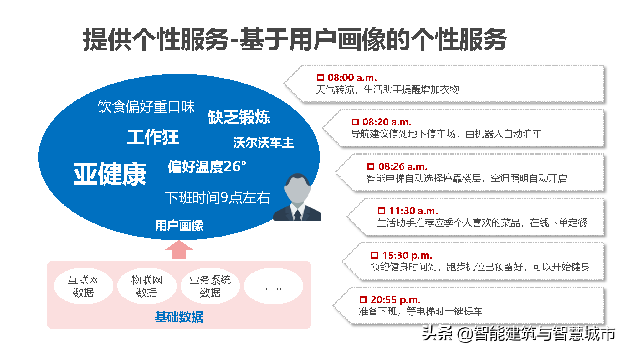 新型智慧校园解决方案