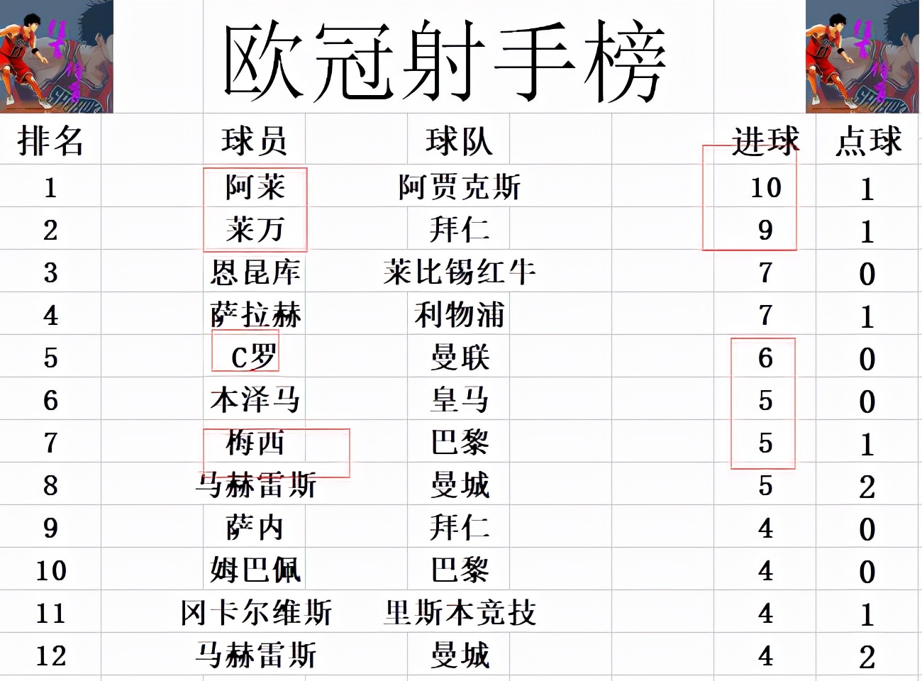 欧冠小组赛为什么分上半区(欧冠最新积分战报 塞维死亡之组出局 巴萨惨败西甲2队晋级难追英超)