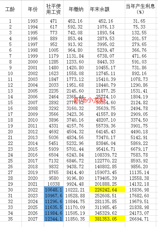 “内退”是白捡的便宜？单位“白养”5年，养老金少了划算不？