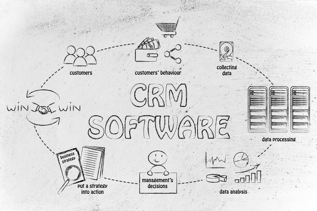 CRM系统的作用是什么呢？