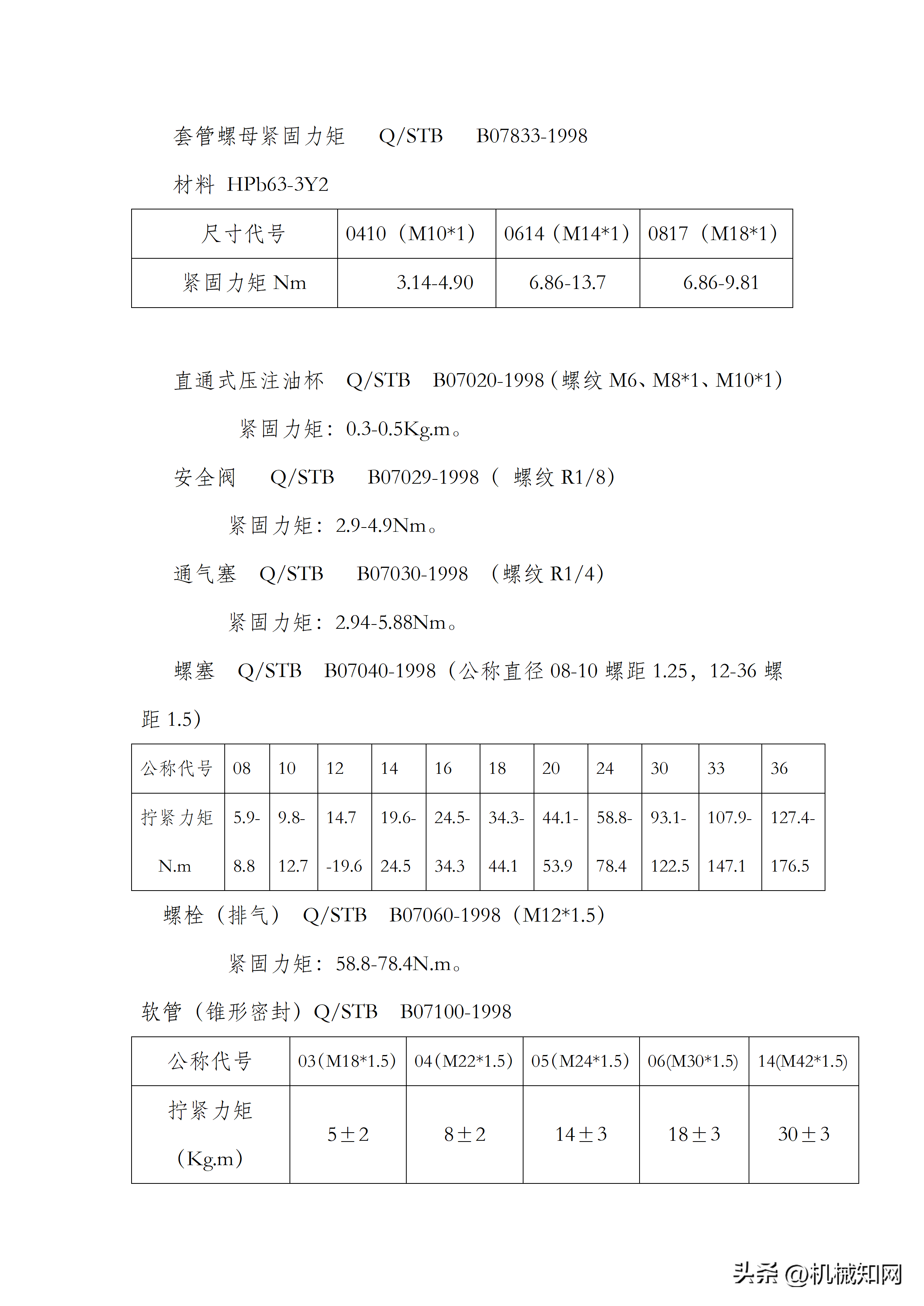 螺栓拧紧力矩标准，建议机械工程师人手一份（可下载）