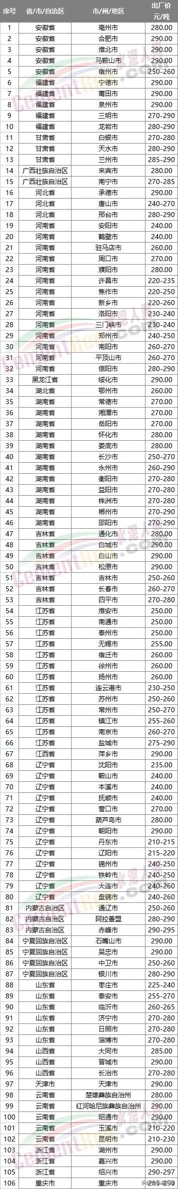 福建建材价格今日价「今日建材价格是多少」