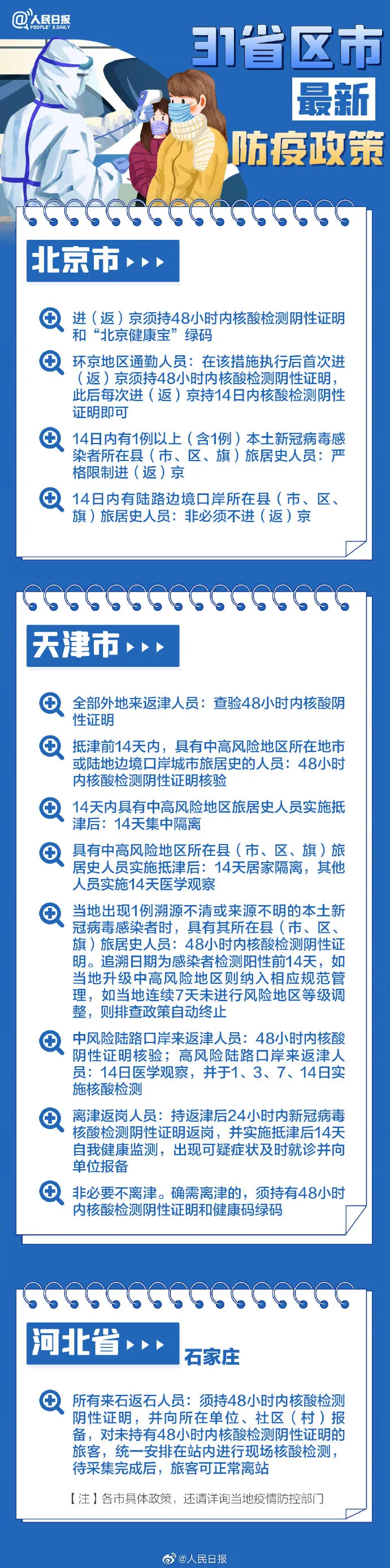 春節(jié)返鄉(xiāng)各地防疫要求,，31個(gè)省區(qū)市政策匯總→