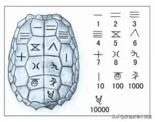 大国璀璨文明：算筹计数
