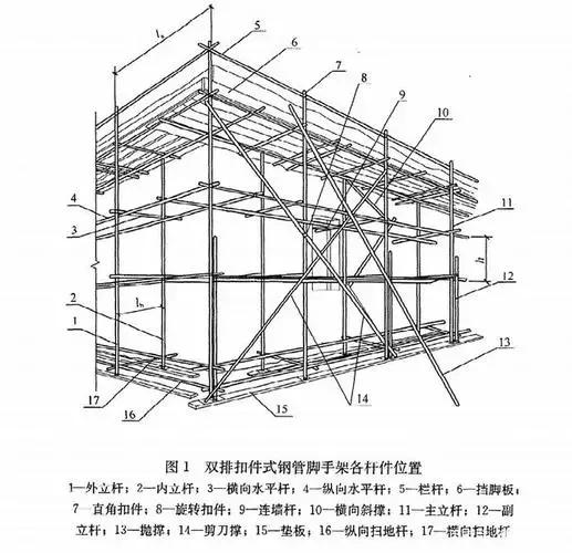 安全生产管理之脚手架工程安全技术措施细节(一)扣件式钢管脚手架