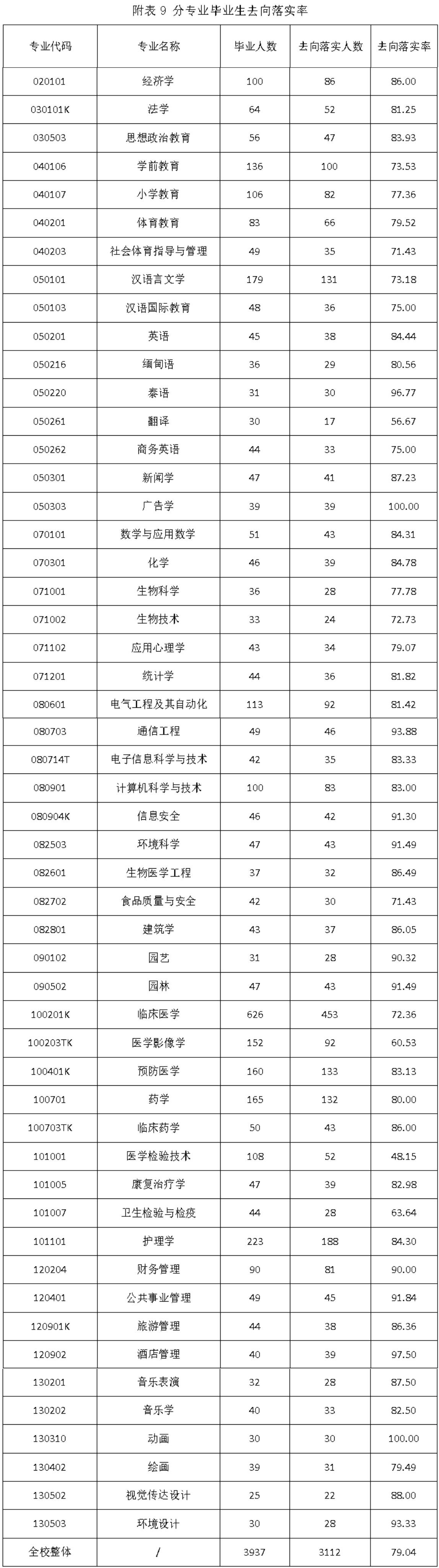 大理大学是一本还是二本(大理大学是一本还是二本 是985还是211_有途教育)