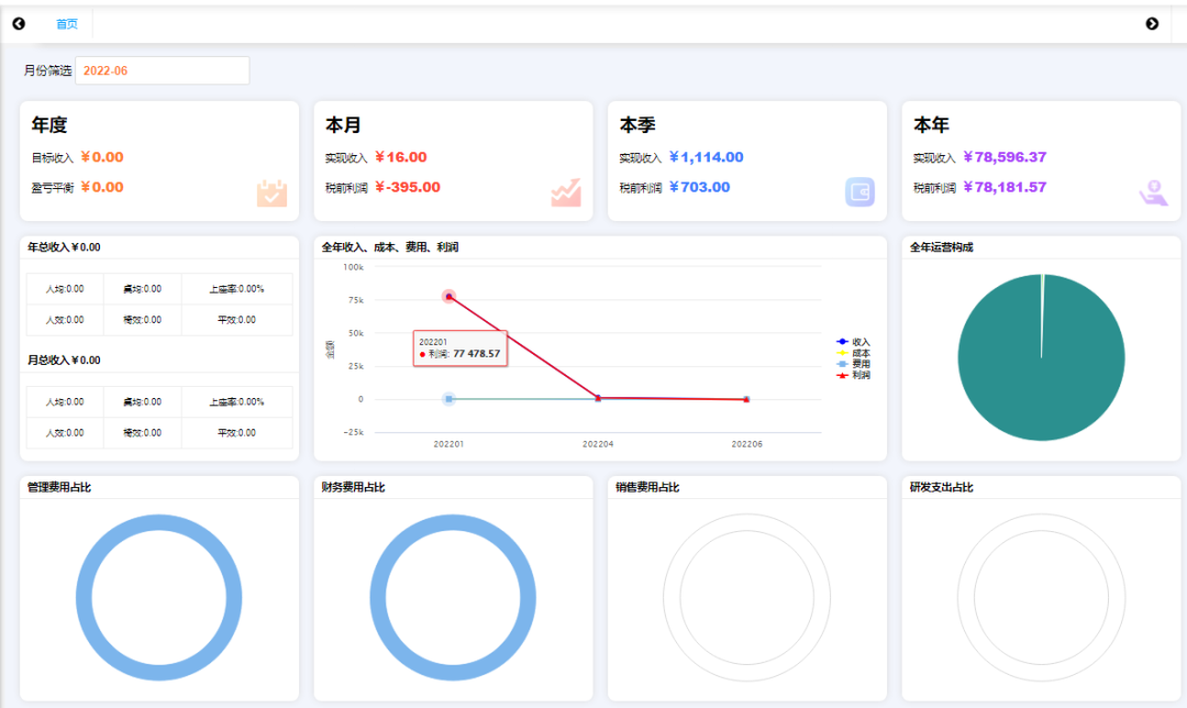 5分钟带你认识企业经营分析