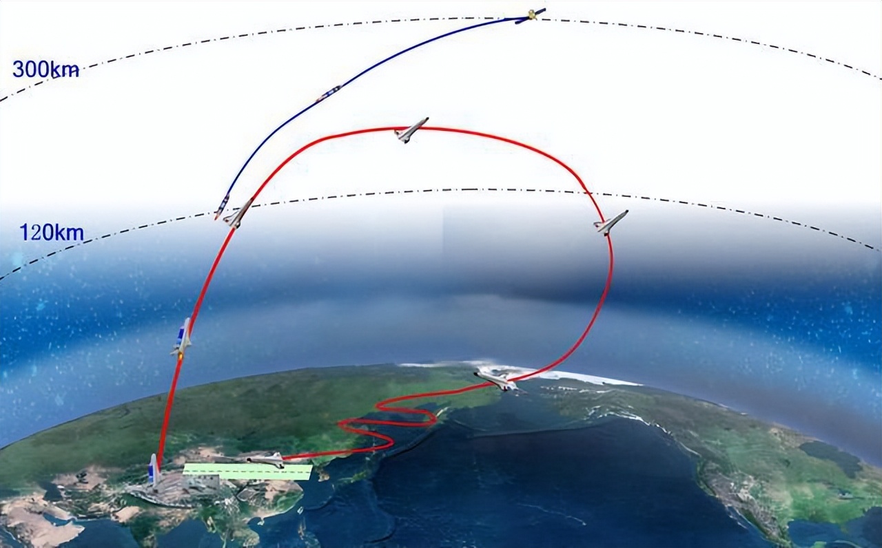 中国空天飞机实验成功，美国却认为其原理违反物理规则！咋回事？