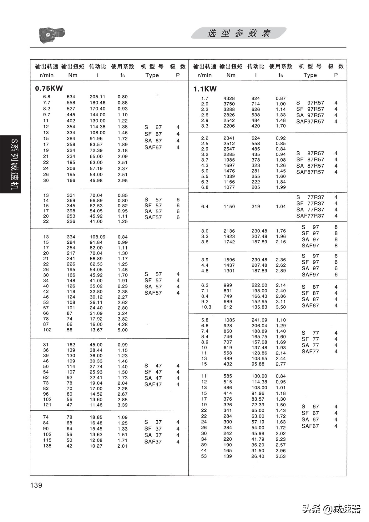 S系列斜齿蜗轮蜗杆减速机选型资料