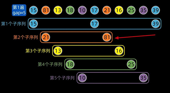 用 Python 實現十大經典排序算法