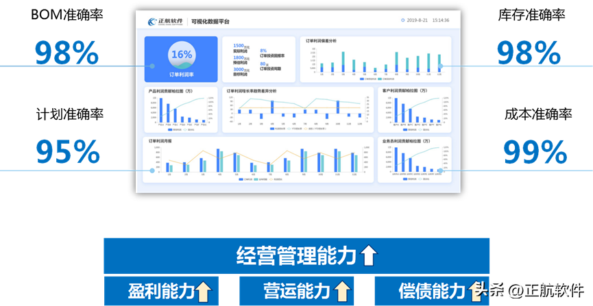 机械设备制造企业如何通过ERP系统实现智能生产？