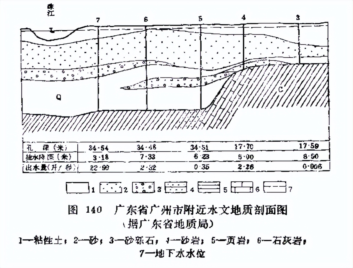 「找水经验」南方冲积平原地区，如何寻找地下水？