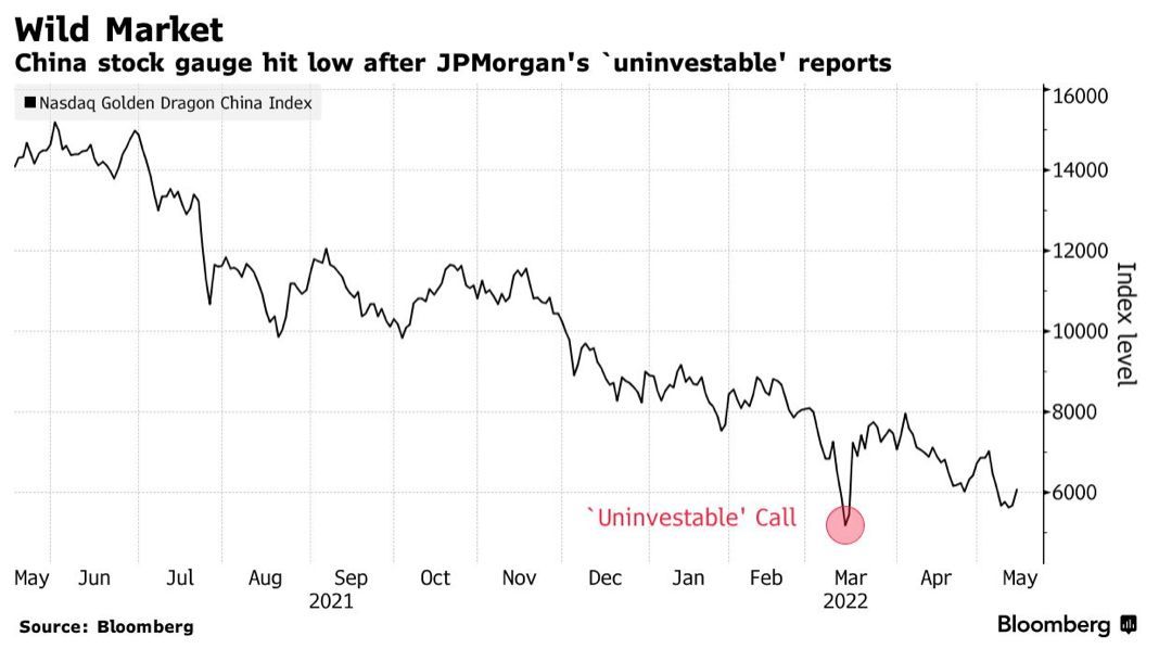 什么才能推动中概股上涨？