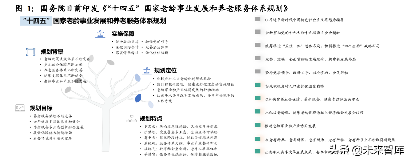 日本养老产业与适老用品复盘专题报告：适老产业助力乐享银发生活