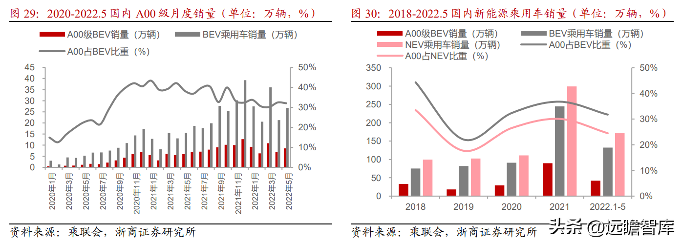 动力铅蓄电池龙头，天能股份：锂电储能有望成为第二增长曲线