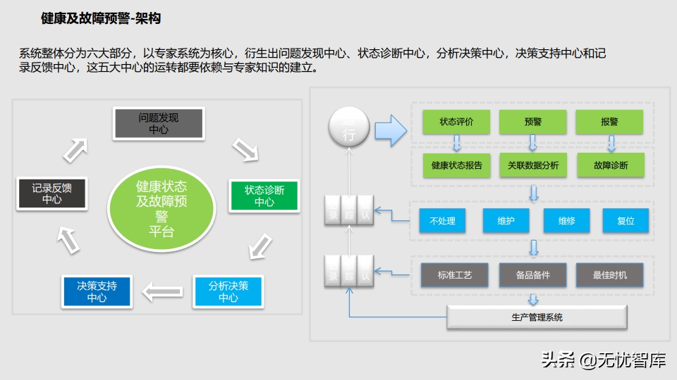 工业物联网IoT平台建设方案